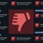 TECH NEWS - The Federal Trade Commission (FTC) is proposing a set of rules that could crack down on fake reviews and put an end to the practice of 