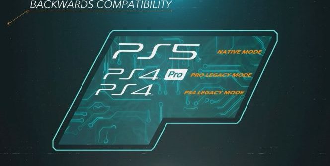 PlayStation 5 Backwards Compatibility - It seems Sony has quickly changed its opinion on PlayStation 5 backwards compatibility.